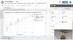 Making A Blood Spatter Graph Youtube