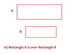 Javarevisited: How To Check If Two Rectangles Overlap In Java? Collision  Detection Solution And Example