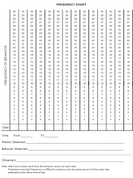 Behavior Frequency Chart Template Download Printable Pdf