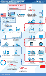 As the 2020 election draws nearer, president trump and his surrogates are doubling down on that assertion. Trade War Between Us And China Valdai Club