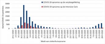 Texas health officials on friday reported 3,454 new cases, a slight dip from thursday's record high of 3,516. Reports Continue To Rise Rivm