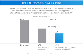 Upon selecting the publish target to microsoft azure app service, you will get a new window to fill in the information for publishing. App Service Microsoft Azure