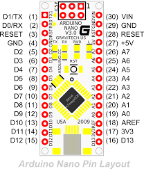 It has 20 digital input / output pins (7 of which can be used as pwm output, 12 of which can be used as analog input), 16mhz crystal, micro usb socket, power socket, icsp. File Arduino Nano V3 0 Svg Wikimedia Commons