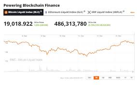 This fact alone makes us take a closer look at the ripple project. Crypto Market Forecast W C 14th December 2020 Brave New Coin