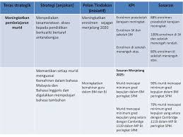 Pengurusan panitia dan pelan strategik pendidikan islam pada 8 ogos 2009 di sjk(c) chong san, sungai burung pelan taktikal 2017 bidang: Pelan Strategik Kpm Pelan Strategik Memenuhi 7 Ciri Ppt Download