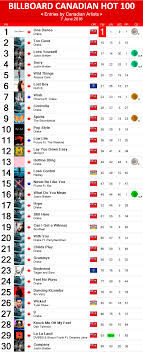 2016 Charts Canadian Music Blog Page 3