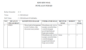 Check spelling or type a new query. Soal Sesuai Kisi Kisi Kelas 6 Sd 2020 Jawabanku Id