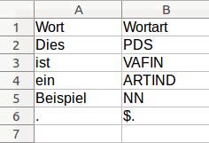 Ihr könnt neue zeilen und spalten anlegen oder sie tabelle einfügen, erweitern, verkleinern und bearbeiten. Bearbeiten Von Tabellen Im Csv Format