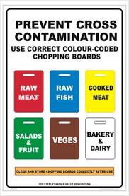 The code of conduct is an important document for hse university, so both employees and students should participate in its discussion. 220 Hse Ms Ideas Safety Posters Workplace Safety Occupational Health And Safety