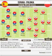 Delante tendrá a la croacia de luka modric. Spain Vs Poland Euro 2021 Spain Look To Improve Against Poland Marca