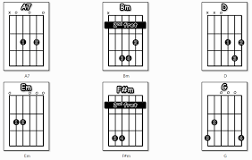 Baby I M Yours The Arctic Monkeys Guitar Tutorial Video