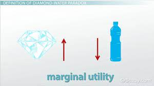 The paradox predates adam smith. Diamond Water Paradox In Economics Definition Examples Video Lesson Transcript Study Com