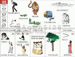 Buku Mimpi 2d Bergambar Di 2020 Buku Gambar Buku Tafsir Mimpi