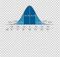 Standard Deviation Normal Distribution Average Graph Of A