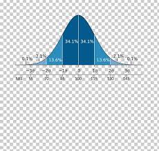 standard deviation normal distribution average graph of a