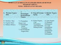 Kementerian pendidikan malaysia sains kurikulum standard sekolah rendah. Contoh Folio Kemerdekaan Kerkosa Cute766