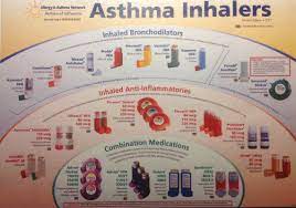Maybe you would like to learn more about one of these? Copd Medications In Australia Kronis R