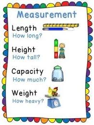 Measurement Anchor Chart For Kindergarten Measurement Anchor Chart Measurement Kindergarten Learning Math