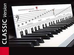 Kʰlavi̯aˈtʰuːɐ̯] (von lateinisch clavis ‚schlüssel', im übertragenen sinne ‚taste'; Die Besten Hilfen Zum Noten Lernen E Piano Test