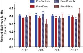 Earn free rewards just by scanning your grocery receipts. Critical Role For The Mediodorsal Thalamus In Permitting Rapid Reward Guided Updating In Stochastic Reward Environments Elife