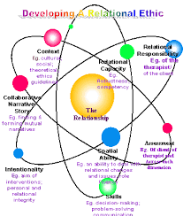 What Is Relational Ethics Exactly Nursing Student Assistance Allnurses