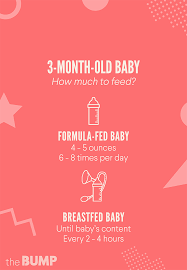 So much has happened in so little time! 3 Month Old Baby