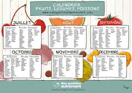 Calendrier Des Fruits Et Legumes Saisonniers A Imprimer En Pdf Calendrier Fruits Et Legumes Fruits Et Legumes De Saison Fruits Et Legumes