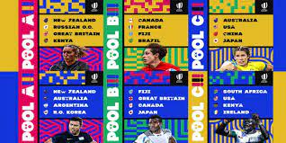 Jul 25, 2021 · the u.s. Rugby Sevens Pools Announced For Tokyo 2020 Olympics Asia Rugby