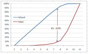 Evaluation Metrics Machine Learning
