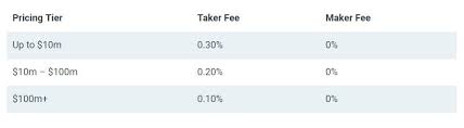 Industry leading apiour websocket feed lets you competitive feesdynamic fee structure with lower fees for higher volume trading.see our fee coinbase pro is designed for individual traders. Coinbase Vs Coinbase Pro Formerly Gdax A Comparison