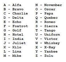 The english language is full of words whose spellings just don't seem to make sense. Image Result For Spelling English Alphabet Alfabet Google
