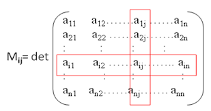Menentukan invers matrik dengan excel sangpengajar. Menghitung Determinan Matriks Ordo 4x4