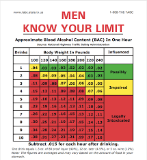 blood alcohol content chart gallery of chart 2019