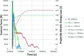 Image result for Kinetic Impact Projectile