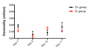 comparison of the oocyte quality derived from two