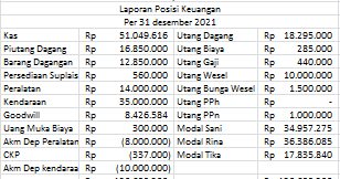 Kumpulan soal pilihan berganda tentang proses sosialisasi dan pembentukan kepribadian beserta kunci jawaban. Contoh Soal Dan Jawaban Pembagian Laba Rugi Persekutuan Kak Raffi