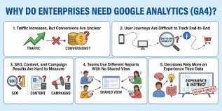 Google Analytics｜企业级网站与数字体验数据分析平台（GA4）