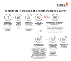 Apply for virginia health insurance coverage at ehealthinsurance. Loss Adjustment Health Insurance