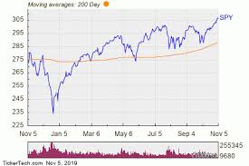 Spdr S P 500 Etf Trust Experiences Big Outflow Nasdaq