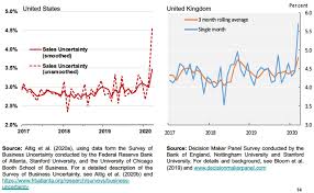 Covid19 pandemic 01 dr o tontus 1. Covid Induced Economic Uncertainty And Its Consequences Vox Cepr Policy Portal