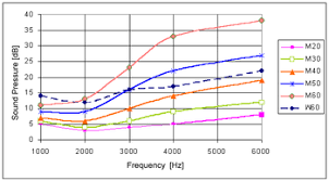 Absolute Threshold Of Hearing Wikipedia