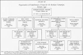 Hyperwar Us Army In Wwii Okinawa The Last Battle Chapter 1