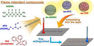 Microencapsulating Inorganic And Organic Flame Retardants For The Safety Improvement Of Lithium Ion Batteries Sciencedirect