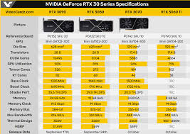 In a new leak, performance slides from nvidia have leaked on the pending 3060 ti. Nvidia To Release Geforce Rtx 3060 Ti In October Specifications Leak Pc Seekers