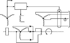 Check spelling or type a new query. Figure 7 34 Diagram Of A Brushless Ac Generator Excitation System