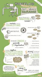 Productivemuslim Doodle Workplace Productivity Facts And Advice For Ramadan Ramadan Workplace Productivity Ramadan Quotes