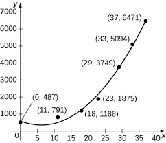 By how much does the animal population increase between the fourth and tenth years? 5 4 Integration Formulas And The Net Change Theorem Calculus Volume 1