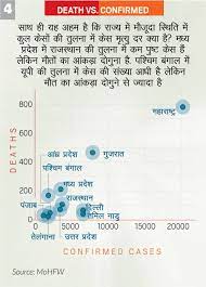 Everything you need to know about outbreak of novel corona virus infection in china. à¤• à¤° à¤¨ à¤µ à¤¯à¤°à¤¸ à¤• à¤› à¤° à¤œ à¤¯ à¤® à¤•à¤® à¤¤ à¤• à¤› à¤® à¤œ à¤¯ à¤¦ à¤• à¤¯ à¤¹ à¤® à¤¤ à¤¯ à¤¦à¤° Corona Virus Testing Cases In India Mortality Rate Death Toll Covid 19 Aajtak