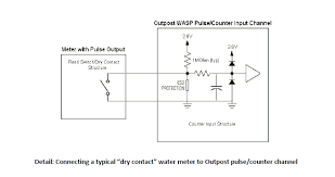 2.4 sounder circuit wiring diagram. Pulse Input Specifications Outpost Support
