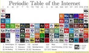 The Periodic Tables Of Everything But Elements Periodic Table Web Marketing Wellness Design